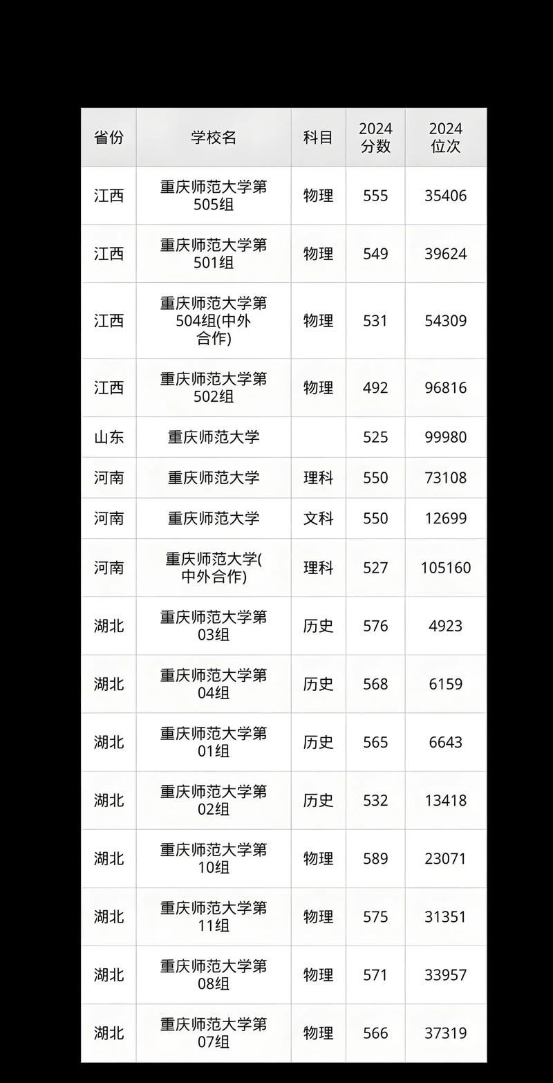 广西师范大学在重庆录取位次、分数线、招生人数「2023-2025招生计划」 第1张 广西师范大学在重庆录取位次、分数线、招生人数「2023-2025招生计划」 第1张
