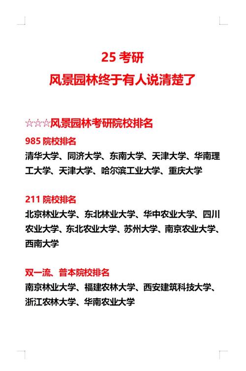 广西园林专业大学排名及分数线(哪个学校好) 第1张 广西园林专业大学排名及分数线(哪个学校好) 第1张