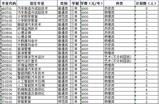 福建信息职业技术学院2026各专业在江西招生人数、录取分数线(附:招生计划表) 第1张 福建信息职业技术学院2026各专业在江西招生人数、录取分数线(附:招生计划表) 第1张