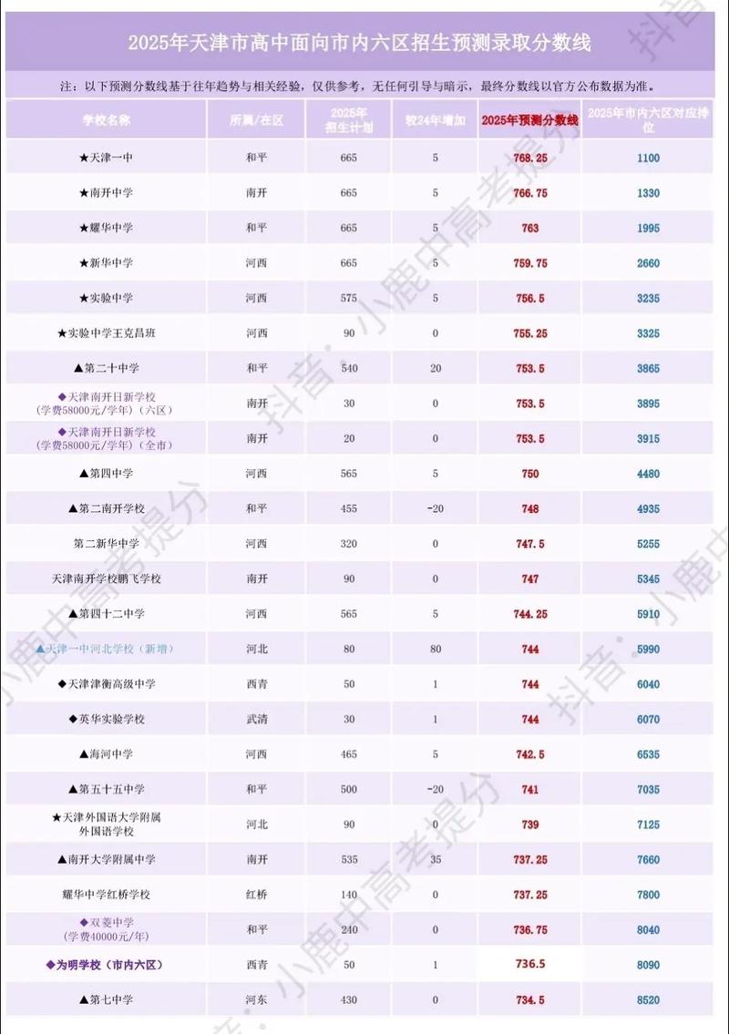 天津考多少分能上云南师范大学2026(附2022-2025录取分数线) 第1张 天津考多少分能上云南师范大学2026(附2022-2025录取分数线) 第1张