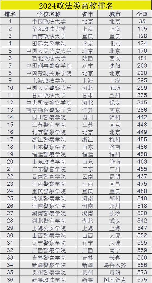江苏政法类大学有哪些(2026最新排名榜) 第1张 江苏政法类大学有哪些(2026最新排名榜) 第1张