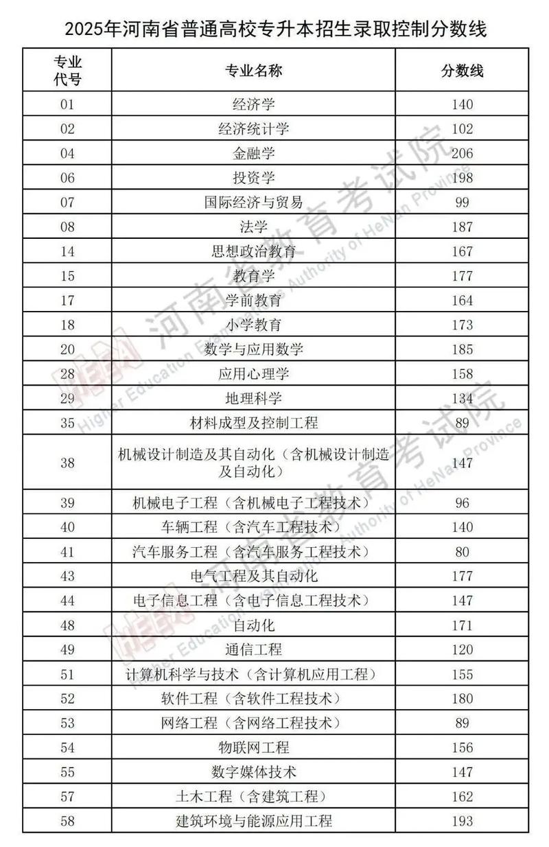 桂林医科大学在河南录取位次、分数线、招生人数「2023-2025招生计划」 第1张 桂林医科大学在河南录取位次、分数线、招生人数「2023-2025招生计划」 第1张