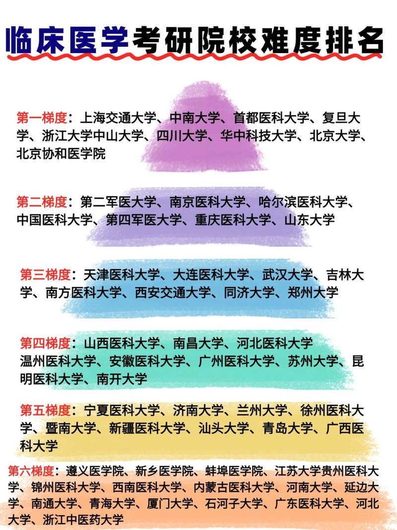 2026年哪所985高校临床医学实力强?中南大学全面解析 第1张 2026年哪所985高校临床医学实力强?中南大学全面解析 第1张