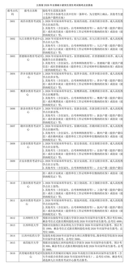 苏州农业职业技术学院在江西2026各专业招生人数、录取分数线(附:招生计划表) 第1张 苏州农业职业技术学院在江西2026各专业招生人数、录取分数线(附:招生计划表) 第1张