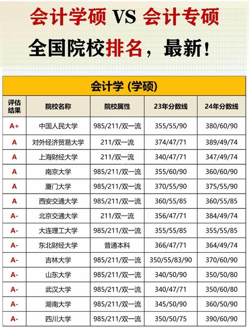广西财务管理专业大学排名及分数线(一览表) 第1张 广西财务管理专业大学排名及分数线(一览表) 第1张
