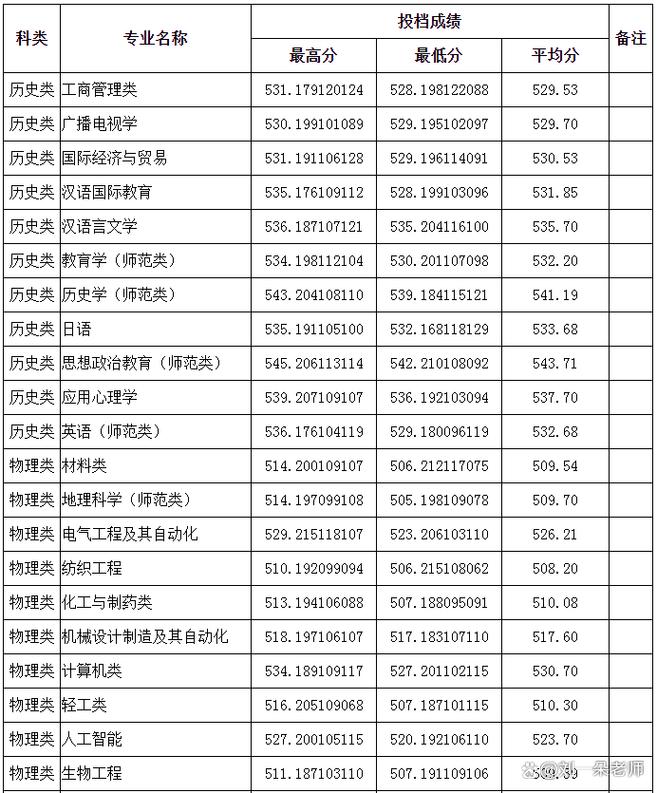 齐齐哈尔有哪些大学?齐齐哈尔的大学排名2026最新「附分数线」 第1张 齐齐哈尔有哪些大学?齐齐哈尔的大学排名2026最新「附分数线」 第1张