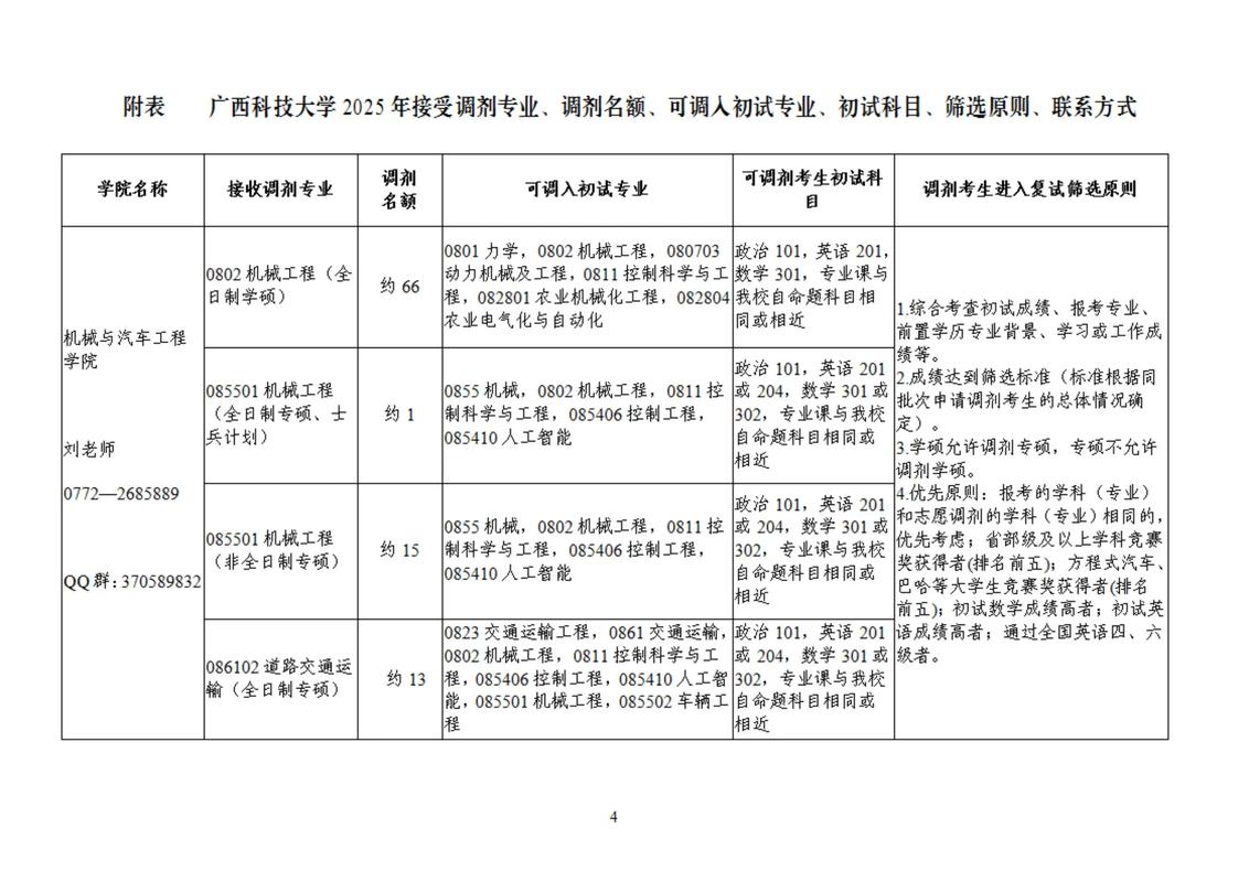 广西科技大学在山东录取位次及分数线、招生人数(2023-2025招生计划) 第1张 广西科技大学在山东录取位次及分数线、招生人数(2023-2025招生计划) 第1张