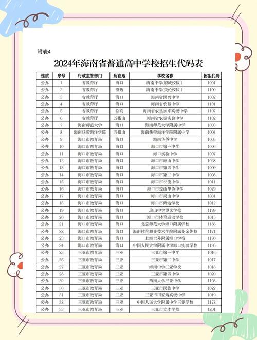 海南高考排名41000-42000位次能上什么大学(2026) 第1张 海南高考排名41000-42000位次能上什么大学(2026) 第1张