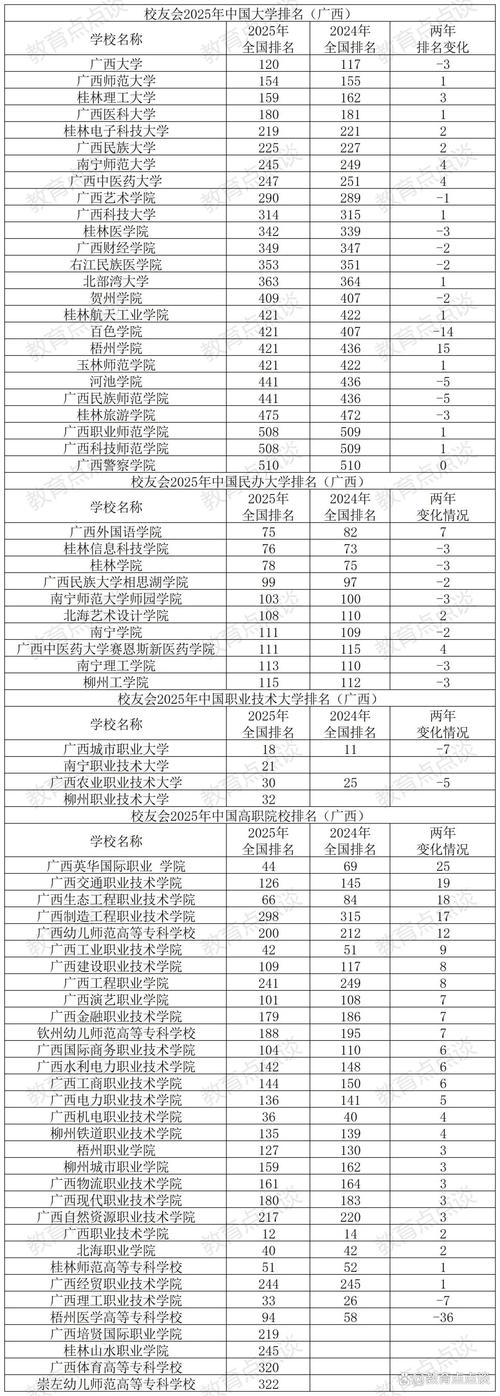 广西历史类655分能上什么好大学2026(附排名) 第1张 广西历史类655分能上什么好大学2026(附排名) 第1张