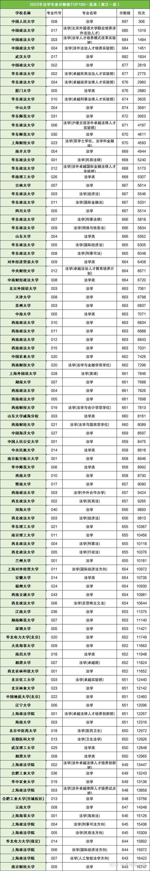 贵州法学类专业大学排名及分数线(哪个学校好) 第1张 贵州法学类专业大学排名及分数线(哪个学校好) 第1张