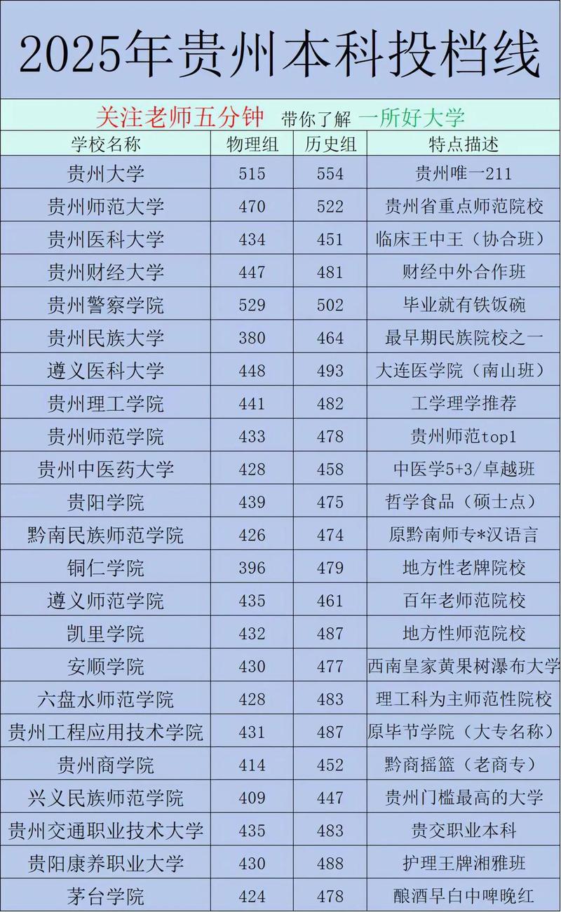 贵州贸易经济专业大学排名及分数线(哪个学校好) 第1张 贵州贸易经济专业大学排名及分数线(哪个学校好) 第1张