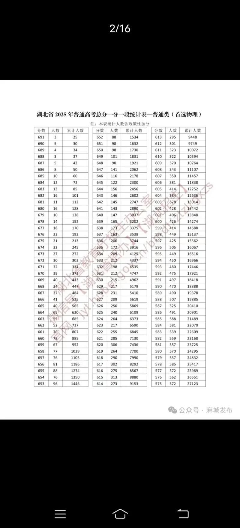 2026广西高考一分一段表完整版(物理+历史)「含2025-2023」 第1张 2026广西高考一分一段表完整版(物理+历史)「含2025-2023」 第1张