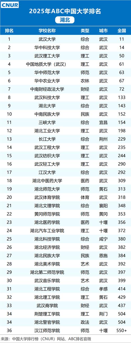 宜昌有哪些大学?宜昌的大学排名2026最新(附分数线) 第1张 宜昌有哪些大学?宜昌的大学排名2026最新(附分数线) 第1张