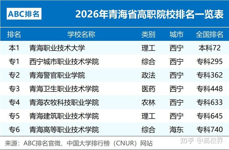 青海理工类大学有哪些(2026最新排名榜) 第1张 青海理工类大学有哪些(2026最新排名榜) 第1张