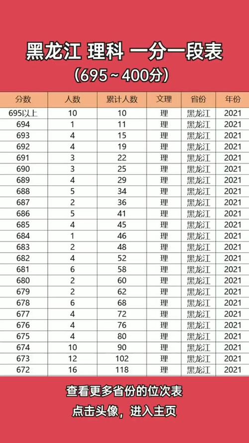 最新公布！黑龙江2026年高考成绩发布时间确定了（附：考生成绩查询入口）  第1张