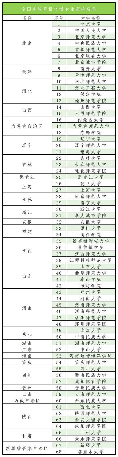 贵州考古学专业大学排名及分数线(一览表) 第1张 贵州考古学专业大学排名及分数线(一览表) 第1张