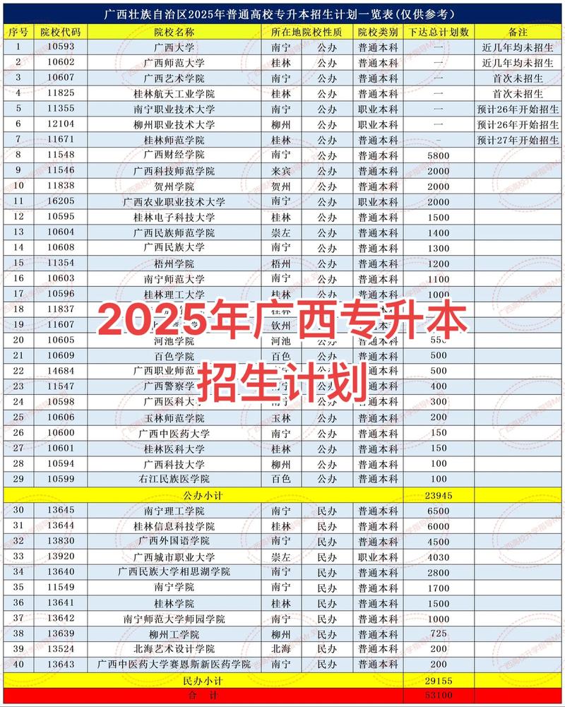 广西物理类455分能上什么好大学2026(附排名) 第1张 广西物理类455分能上什么好大学2026(附排名) 第1张