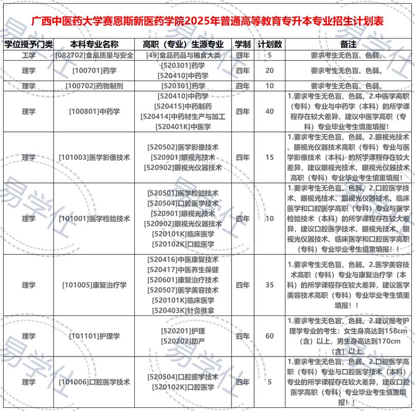 桂林理工大学在广西录取分数线及位次、招生人数「2023-2025招生计划」  第1张