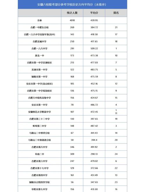 2026安徽考多少分能上浙江大学医学院（附2022-2025录取分数线）  第1张
