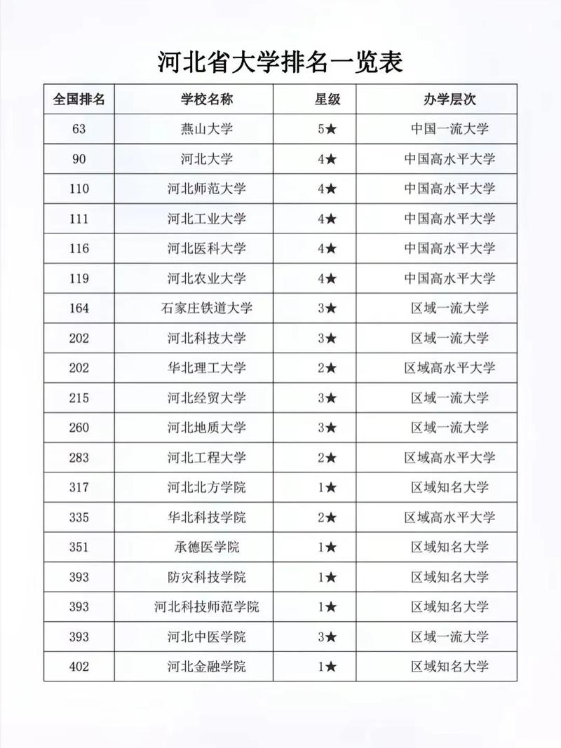 河北高考历史类排名16000-17000位次能上什么大学（2026）  第1张