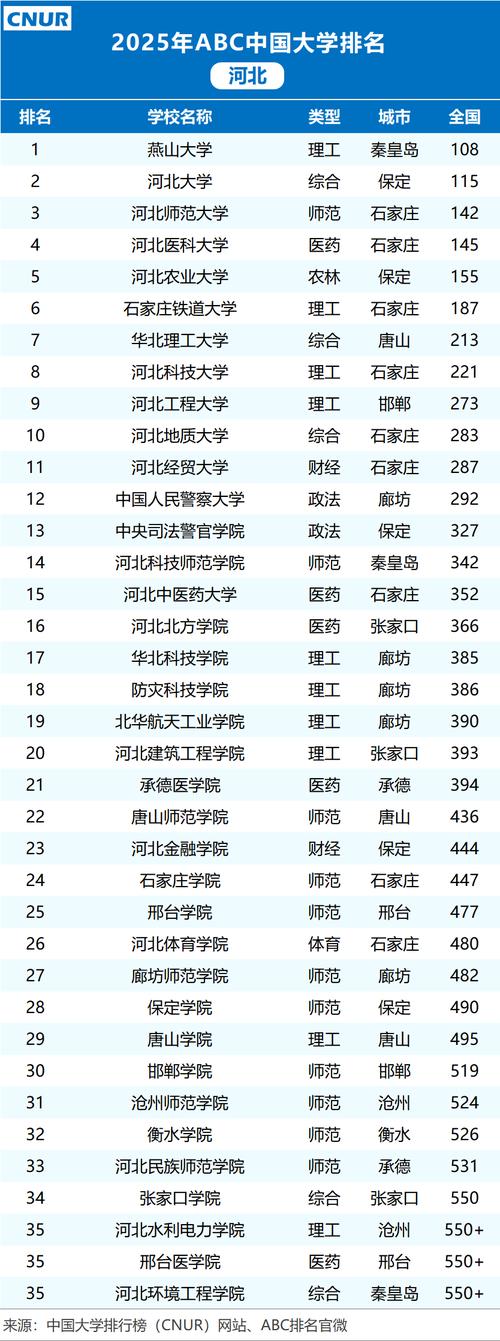 河北高考排名13000-14000位次能上什么大学（2026历史类）  第1张