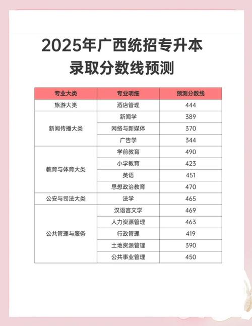 广西物流职业技术学院录取分数线2025(在各省录取最低分是多少) 第1张 广西物流职业技术学院录取分数线2025(在各省录取最低分是多少) 第1张