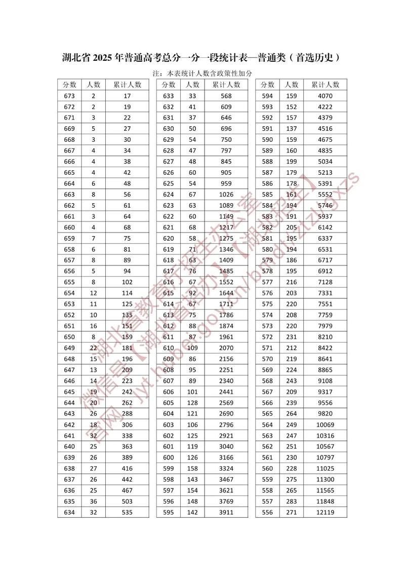 江西高考一分一段表2026完整版【物理+历史】(含2025-2023) 第1张 江西高考一分一段表2026完整版【物理+历史】(含2025-2023) 第1张