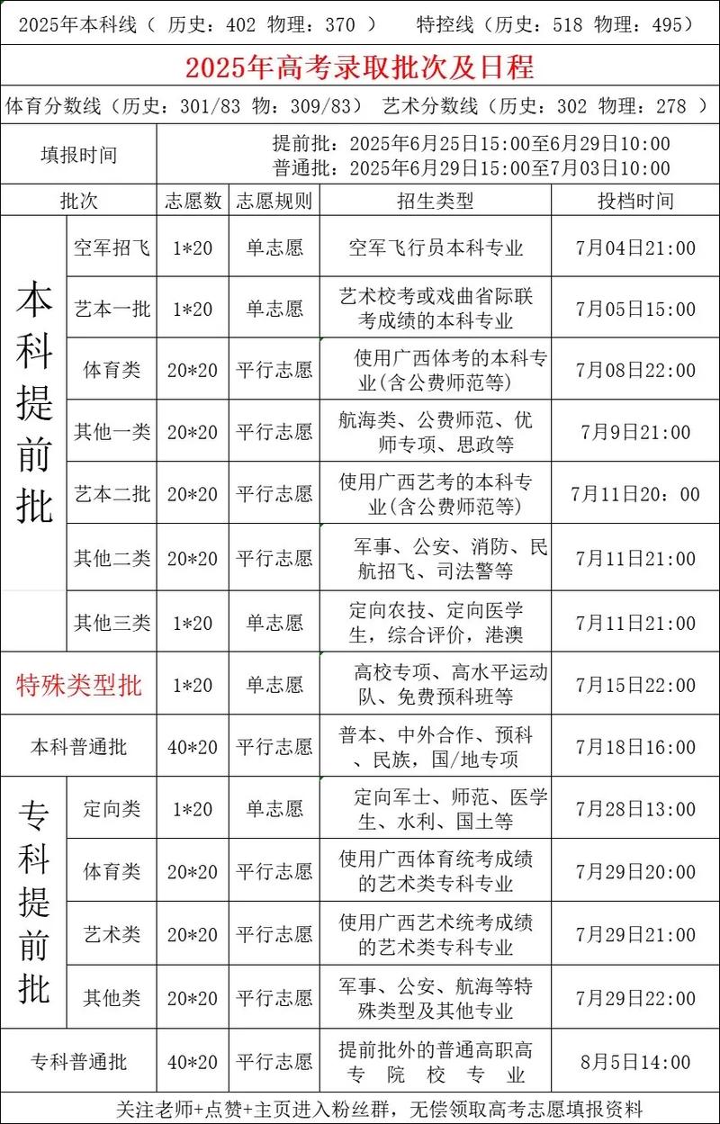 广西民族大学在河北录取分数线及位次、招生人数「2023-2025招生计划」 第1张 广西民族大学在河北录取分数线及位次、招生人数「2023-2025招生计划」 第1张