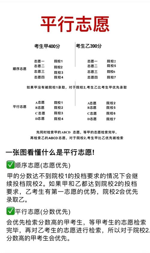 黑龙江高考志愿是平行志愿还是顺序志愿(2026年最新) 第1张 黑龙江高考志愿是平行志愿还是顺序志愿(2026年最新) 第1张