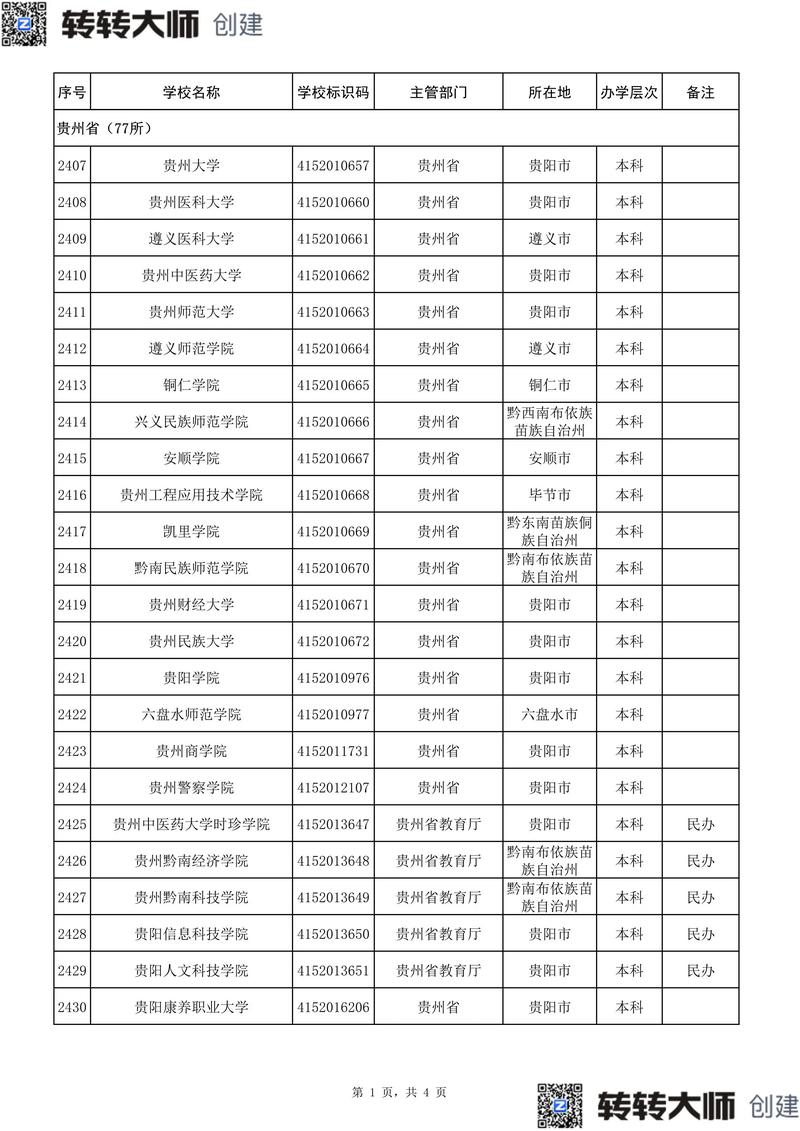 贵州历史类225分能上什么好大学2026(附排名) 第1张 贵州历史类225分能上什么好大学2026(附排名) 第1张