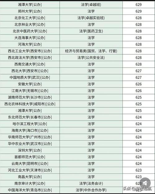 河北高考历史类排名46000-47000位次能上什么大学(2026) 第1张 河北高考历史类排名46000-47000位次能上什么大学(2026) 第1张