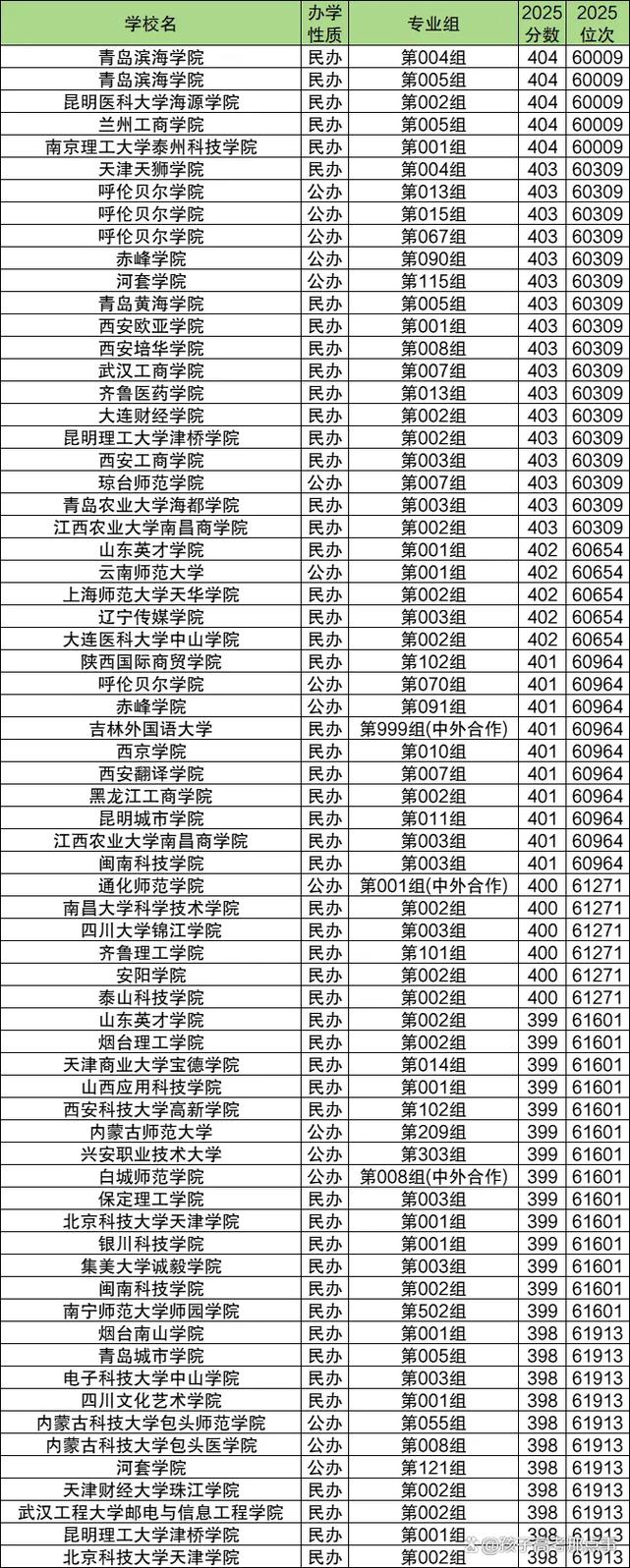 2026内蒙古高考一分一段位次表(物理+历史)「含2025-2021」 第1张 2026内蒙古高考一分一段位次表(物理+历史)「含2025-2021」 第1张