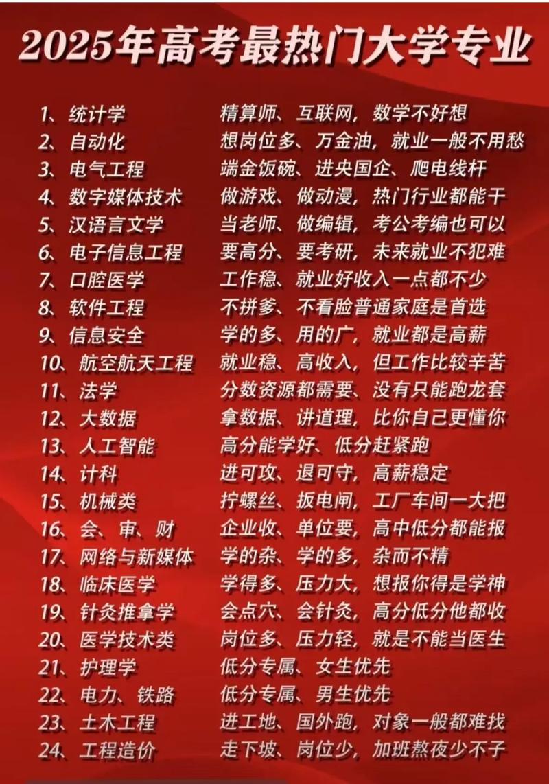 2026年黑龙江高考志愿填报时间(附志愿填报指南) 第1张 2026年黑龙江高考志愿填报时间(附志愿填报指南) 第1张