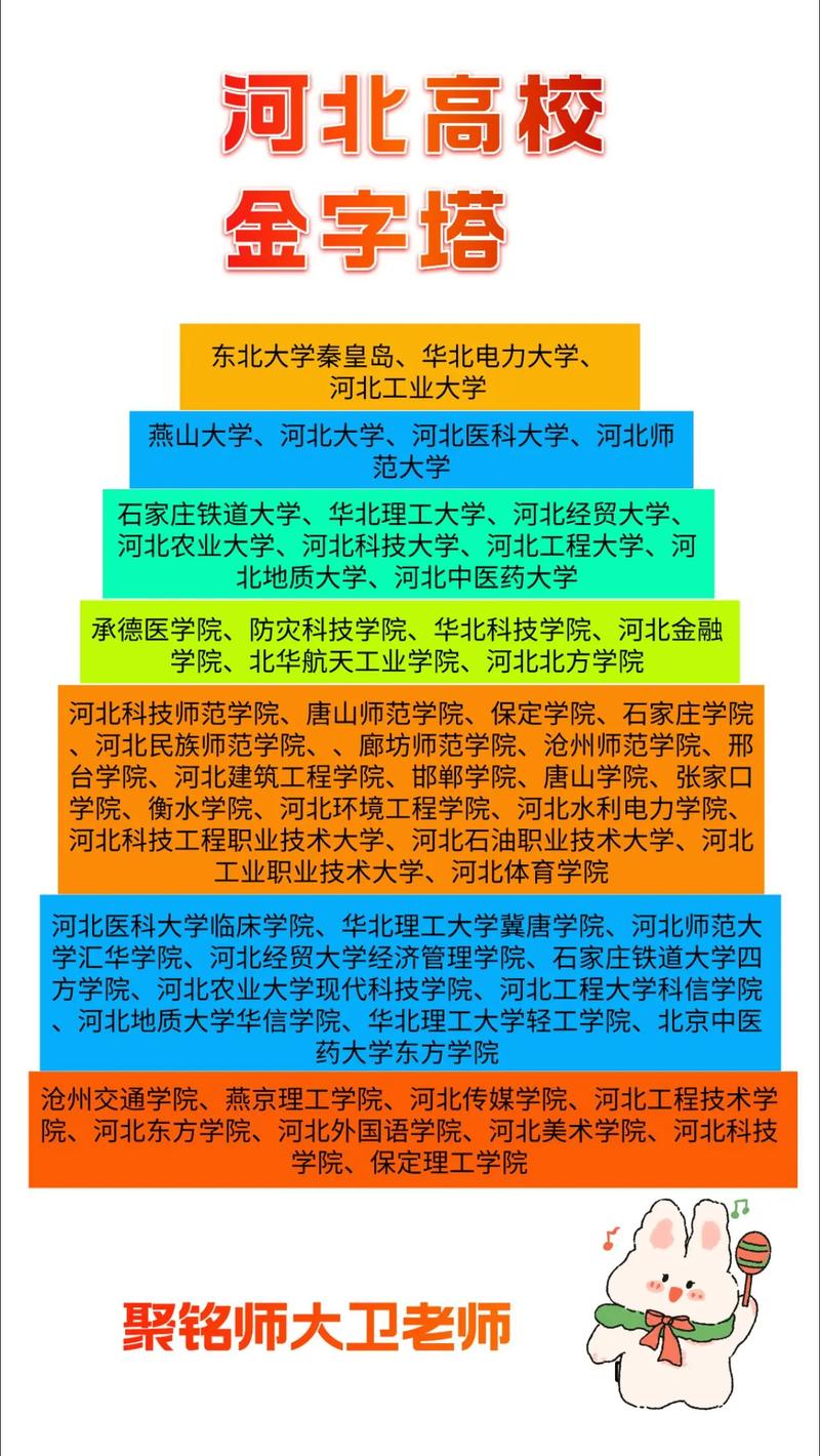 河北高考排名49000-50000位次能上什么大学(2026历史类) 第1张 河北高考排名49000-50000位次能上什么大学(2026历史类) 第1张