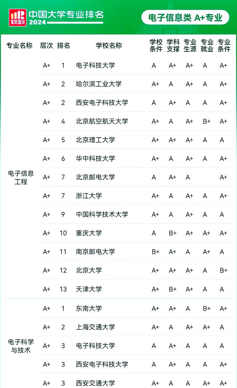 贵州电子与计算机工程专业大学排名一览表(附分数线) 第1张 贵州电子与计算机工程专业大学排名一览表(附分数线) 第1张