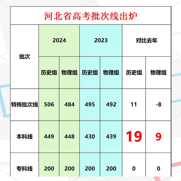 河北高考历史类排名77000-78000位次能上什么大学(2026) 第1张 河北高考历史类排名77000-78000位次能上什么大学(2026) 第1张
