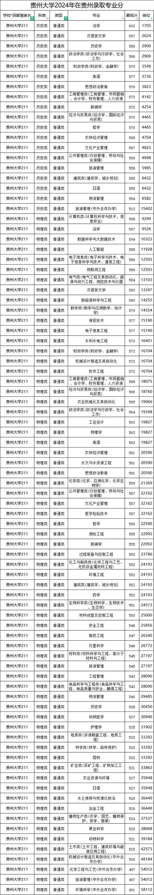 贵州历史类470分能考上什么大学「2026好大学推荐」 第1张 贵州历史类470分能考上什么大学「2026好大学推荐」 第1张