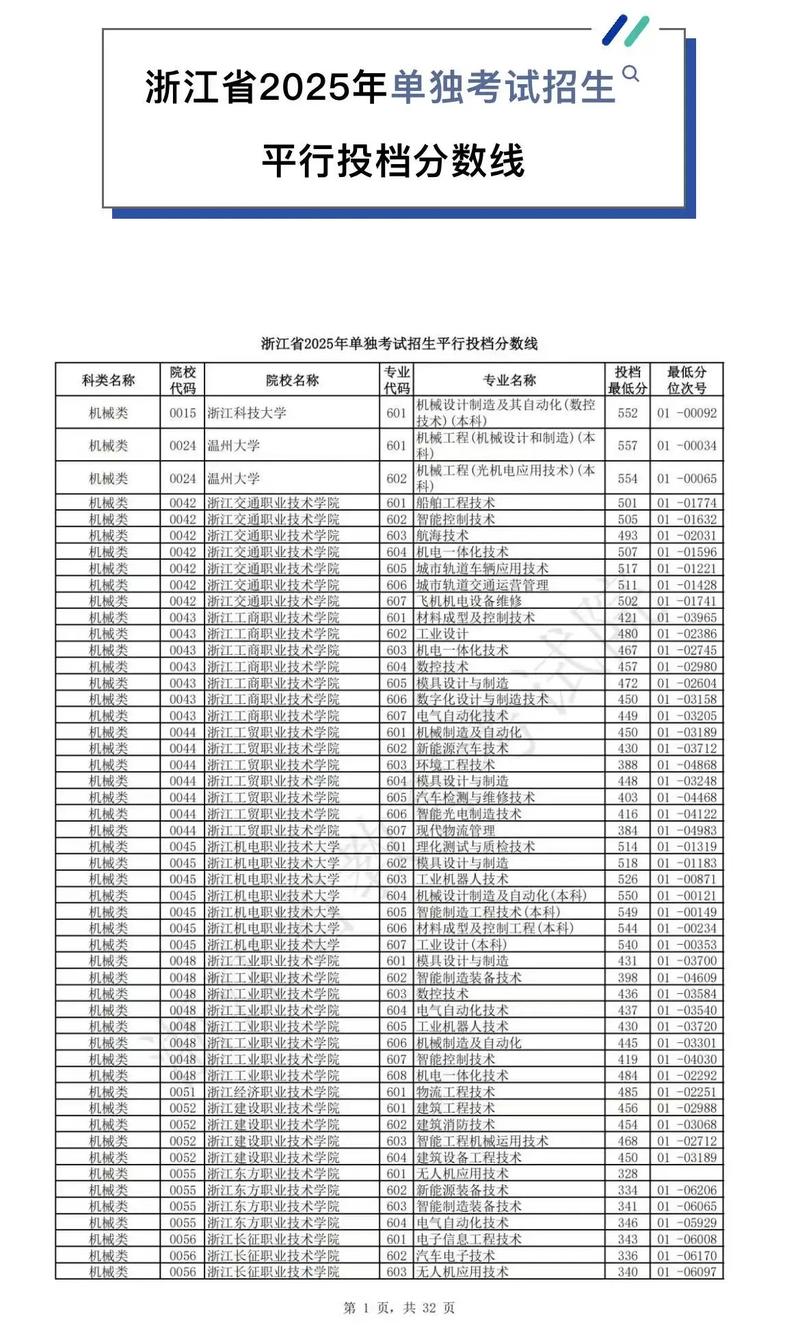 2026安徽考上杭州科技职业技术学院要多少分(附2022-2025录取分数线) 第1张 2026安徽考上杭州科技职业技术学院要多少分(附2022-2025录取分数线) 第1张
