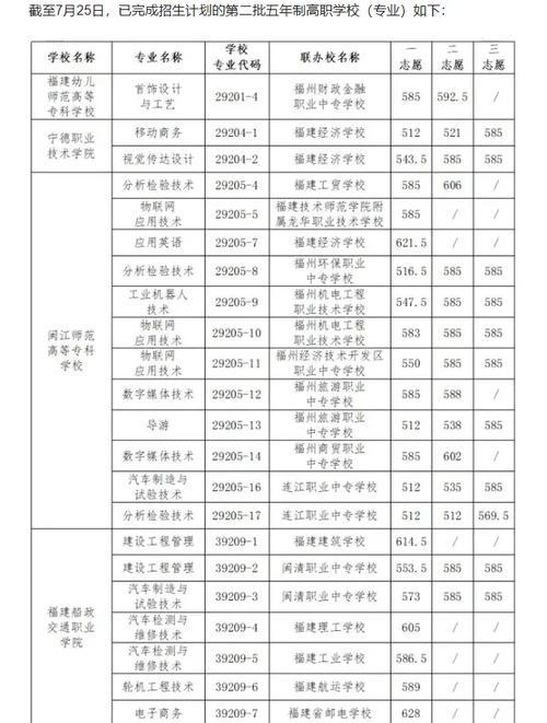 福建心理咨询专业大专院校排名及分数线(一览表) 第1张 福建心理咨询专业大专院校排名及分数线(一览表) 第1张