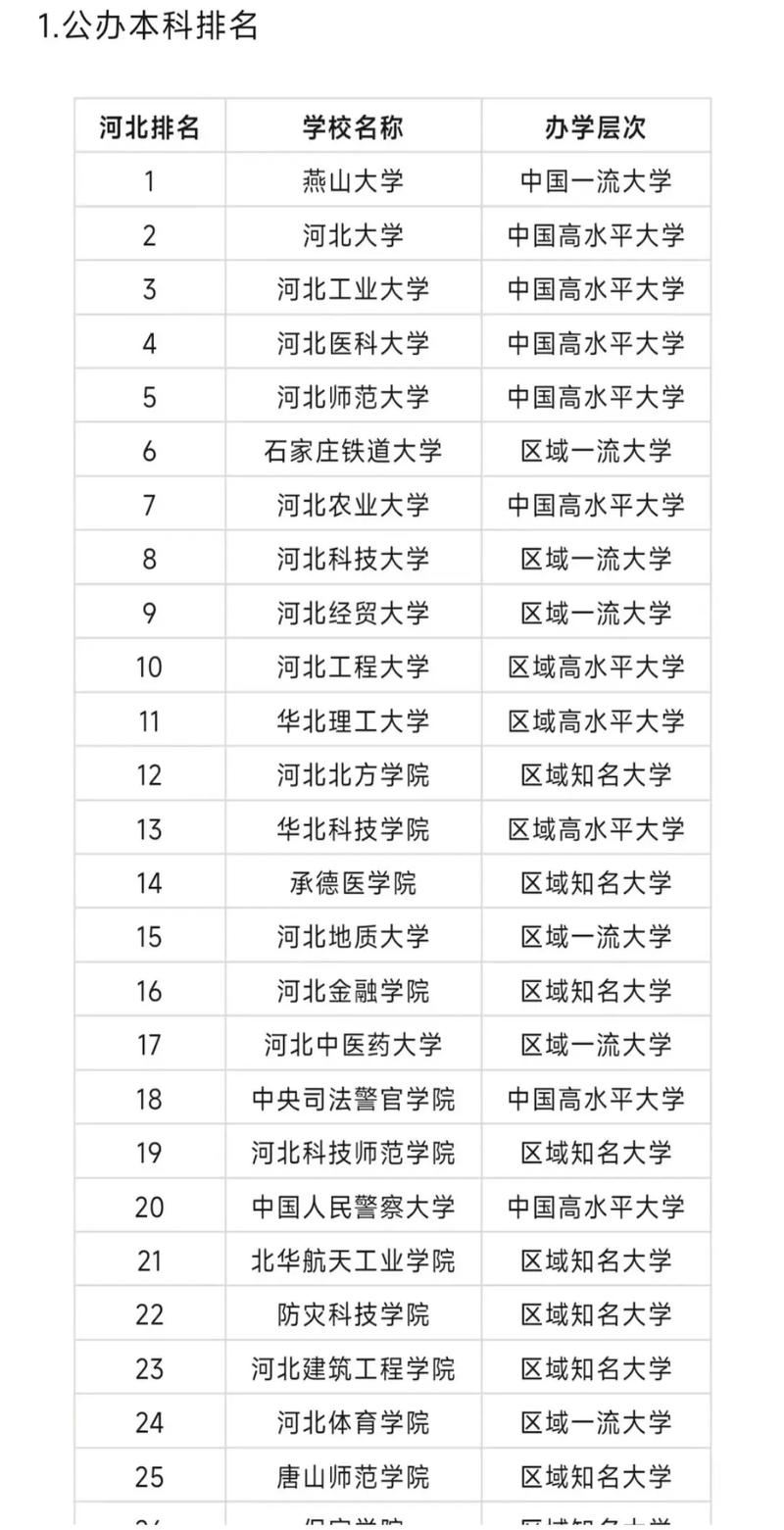 河北高考历史类排名79000-80000位次能上什么大学(2026) 第1张 河北高考历史类排名79000-80000位次能上什么大学(2026) 第1张