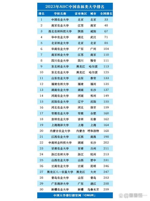 山西农林类大学排名2026最新排名榜 第1张 山西农林类大学排名2026最新排名榜 第1张