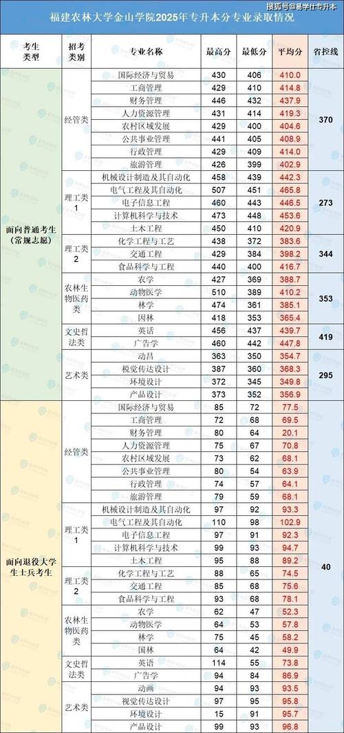 福建医学营养专业大专院校排名及分数线(一览表) 第1张 福建医学营养专业大专院校排名及分数线(一览表) 第1张