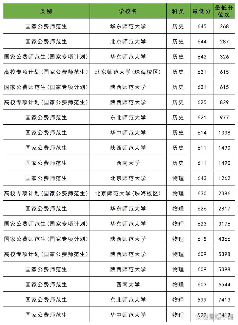 2025兴义民族师范学院录取分数线(在各省录取最低分是多少) 第1张 2025兴义民族师范学院录取分数线(在各省录取最低分是多少) 第1张