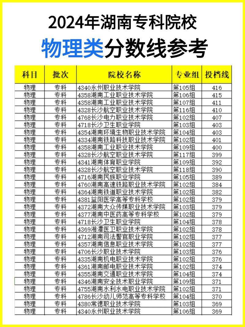 邵阳有哪些大学?邵阳的大学排名2026最新「附分数线」 第1张 邵阳有哪些大学?邵阳的大学排名2026最新「附分数线」 第1张