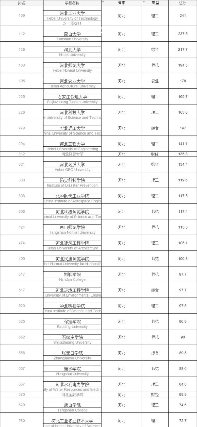 河北高考历史类排名84000-85000位次能上什么大学(2026) 第1张 河北高考历史类排名84000-85000位次能上什么大学(2026) 第1张