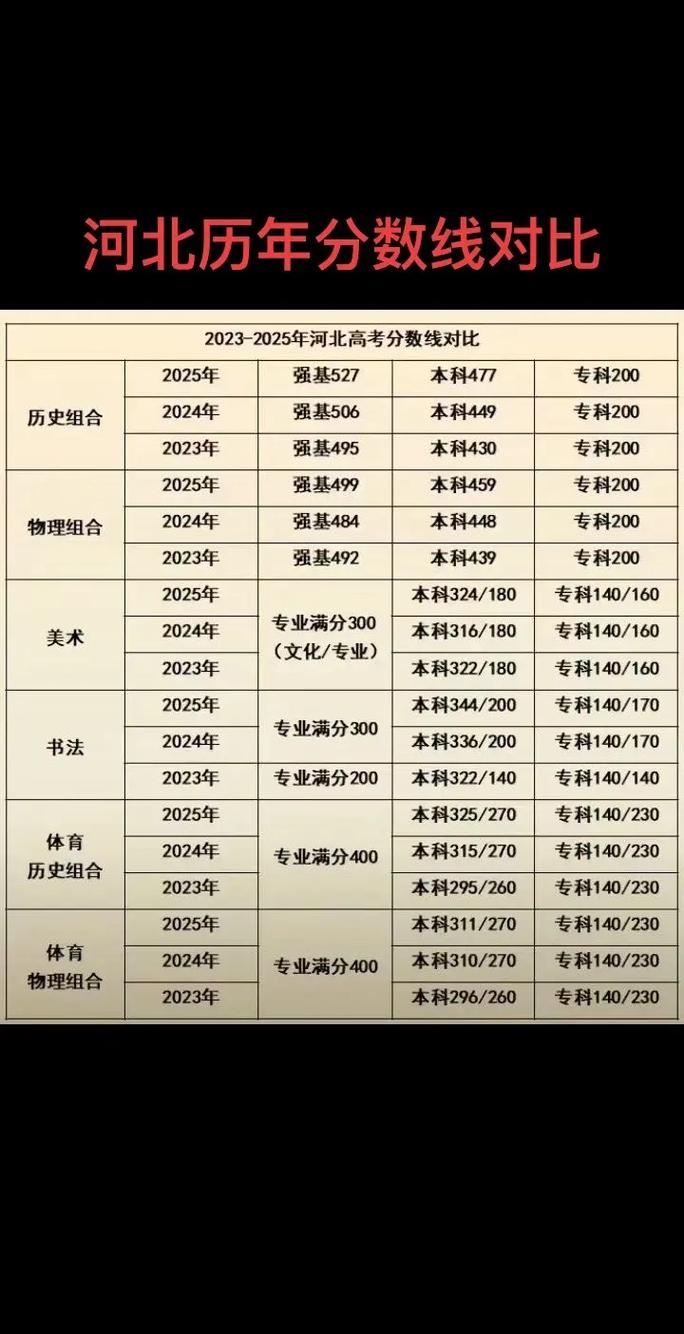 河北高考历史类排名82000-83000位次能上什么大学（2026）  第1张