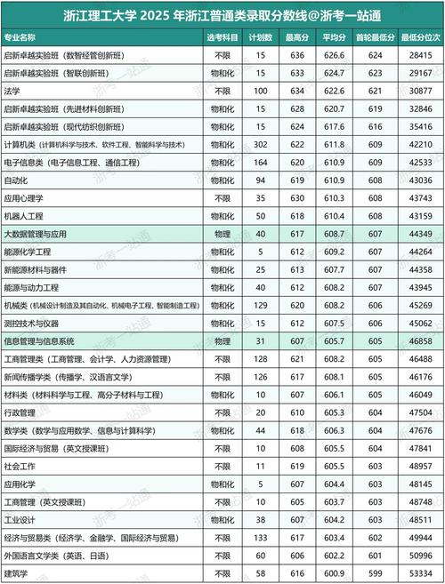 北京考上浙江农林大学要多少分2026「附2022-2025录取分数线」 第1张 北京考上浙江农林大学要多少分2026「附2022-2025录取分数线」 第1张