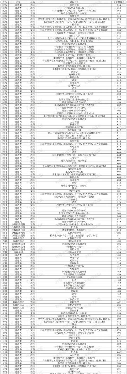 贵州智能无人系统技术专业大学排名及分数线(哪个学校好) 第1张 贵州智能无人系统技术专业大学排名及分数线(哪个学校好) 第1张