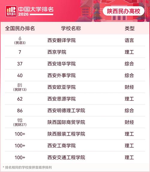 陕西医药类大学有哪些(2026最新排名榜) 第1张 陕西医药类大学有哪些(2026最新排名榜) 第1张