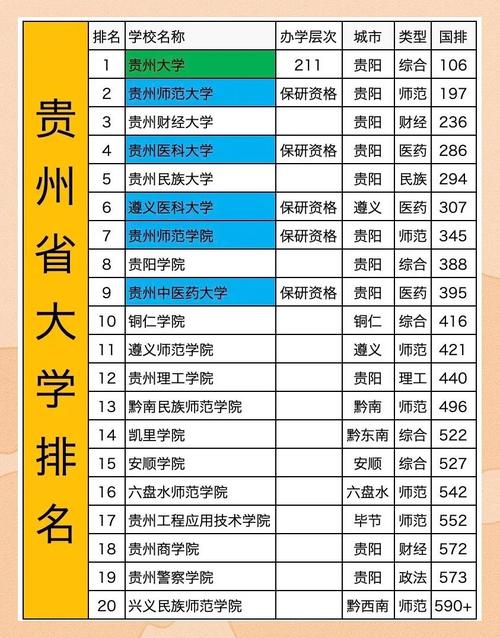 贵州物理类325分能上什么学校2026(好大学有哪些) 第1张 贵州物理类325分能上什么学校2026(好大学有哪些) 第1张